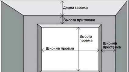 Ролетні ворота на гараж (ролетні) Ролетні ворота на гараж