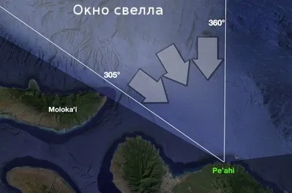 Народження хвилі або що таке свелл - алоха серфінг