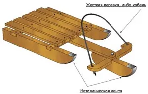 Сани з кермом (сани) Сани з кермом
