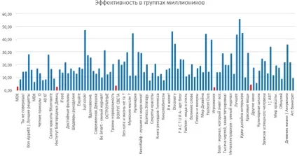 Найбільші паблік вконтакте