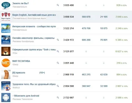 Найбільші паблік вконтакте