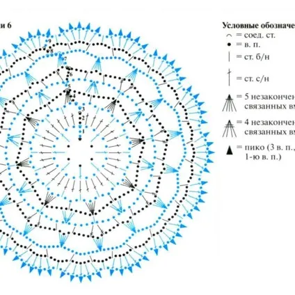 Серветки гачком схеми з описом (схеми) Серветки гачком схеми з описом