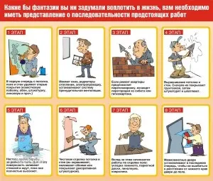 З чого почати ремонт кухні своїми руками - покрокова інструкція (ремонт) З чого почати ремонт кухні своїми руками - покрокова інструкція