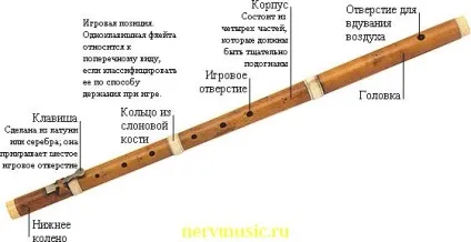 Зроби сам духова трубка