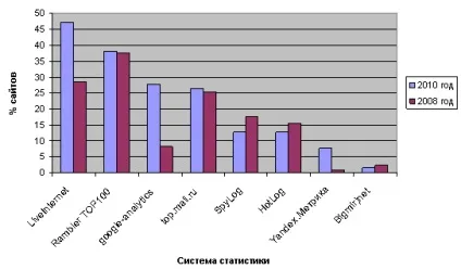 Лічильники на сайт які лічильники відвідувань сайту найбільш популярні, seo кейси соціалки, реклама, (яндекс лічильник на сайт) Лічильники на сайт які лічильники відвідувань сайту найбільш популярні, seo кейси соціалки, реклама,
