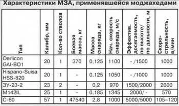 Шайтан-гарба під вогнем