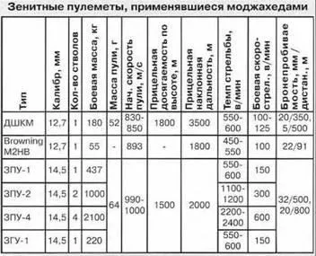 Шайтан-гарба під вогнем