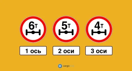 Сезонне закриття доріг