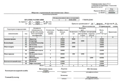 Штатний розклад зразок ( «північні» надбавки надбавки вчений) Штатний розклад зразок