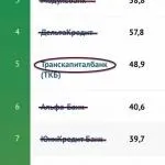 Системно значущі банки найнадійніші вУкаіни гроші (системно) Системно значущі банки найнадійніші вУкаіни гроші