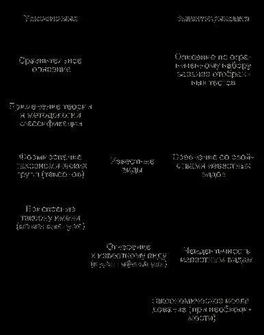 Полная информация о работе особливо небезпечні інфекції - медицина, здоров'я (лекція) Полная информация о работе особливо небезпечні інфекції - медицина, здоров'я