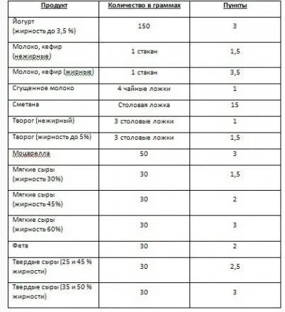 Система харчування весонаблюдателей (основні принципи системи весонаблюдателей) Система харчування весонаблюдателей