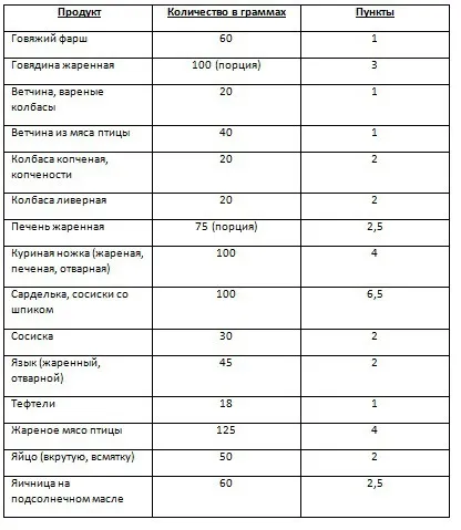 Система харчування весонаблюдателей (проблеми із зайвою ваг) Система харчування весонаблюдателей