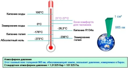 Прихована теплота пароутворення