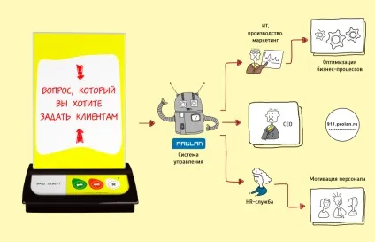 Системне управління якістю обслуговування в ритейлі та сфері послуг (ритейлі) Системне управління якістю обслуговування в ритейлі та сфері послуг