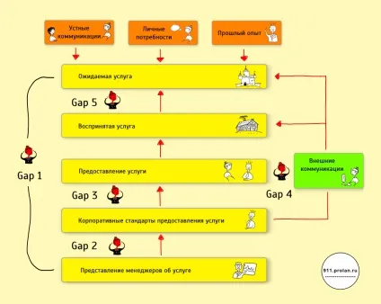 Системне управління якістю обслуговування в ритейлі та сфері послуг (якість обслуговування клієнтів) Системне управління якістю обслуговування в ритейлі та сфері послуг