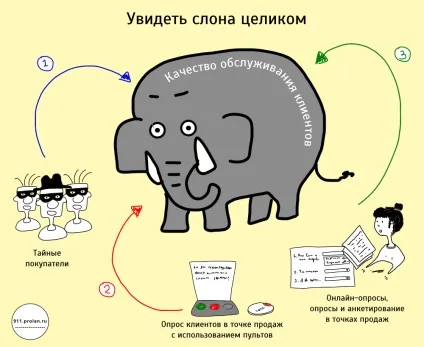 Системне управління якістю обслуговування в ритейлі та сфері послуг (системний підхід) Системне управління якістю обслуговування в ритейлі та сфері послуг