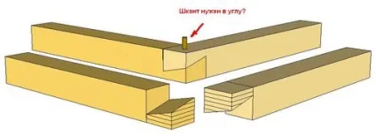З'єднати брус з брусом між собою по довжині, на кутах (довжині) З'єднати брус з брусом між собою по довжині, на кутах