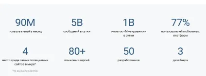 Smm просування в соціальних мережах - способи і поради по залученню клієнтів з соціальних мереж (клієнтів) Smm просування в соціальних мережах - способи і поради по залученню клієнтів з соціальних мереж