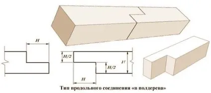 З'єднати брус з брусом між собою по довжині, на кутах (з'єднати) З'єднати брус з брусом між собою по довжині, на кутах