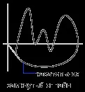 Сплайн (команда), autocad, autodesk knowledge network