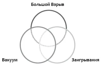 Способи переконання і варіанти аргументації (способи) Способи переконання і варіанти аргументації