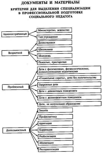 Соціальний педагог