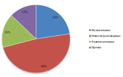 Сучасні мережі громадського радіомовлення сша, mediascope
