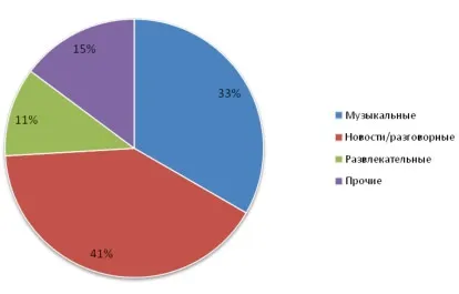 Сучасні мережі громадського радіомовлення сша, mediascope