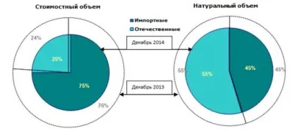 Стан і перспективи розвитку фармацевтичної отрасліУкаіни в умовах кризи, публікація в (розвитку фармацевтичної промисловості) Стан і перспективи розвитку фармацевтичної отрасліУкаіни в умовах кризи, публікація в