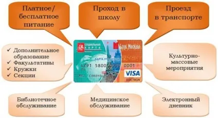 Соціальна карта школяра