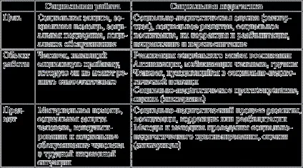 Соціальна педагогіка