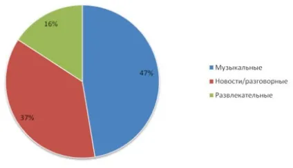 Сучасні мережі громадського радіомовлення сша, mediascope