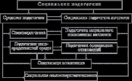 Соціальна педагогіка