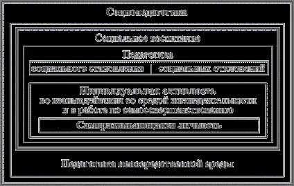 Соціальна педагогіка