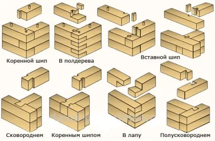 Способи з'єднання бруса в кутах, по довжині хитрощі, поради, відео (способи) Способи з'єднання бруса в кутах, по довжині хитрощі, поради, відео