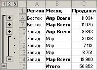 структуризація даних