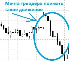 Стабільний заробіток на форекс