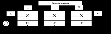 Структура комутаційного поля