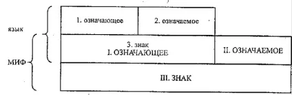 Середньовіччя як специфічна культурна епоха - культура і мистецтво