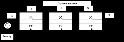Структура комутаційного поля