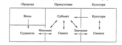 Середньовіччя як специфічна культурна епоха - культура і мистецтво