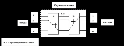 Структура комутаційного поля