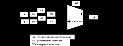 Структура комутаційного поля
