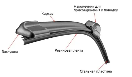 Порівняння каркасних і безкаркасних щіток склоочисників