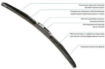 Порівняння каркасних і безкаркасних щіток склоочисників