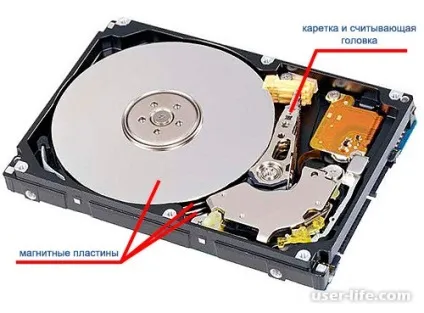 Ssd-диск що це і навіщо він потрібен комп'ютерна допомога (допомога) Ssd-диск що це і навіщо він потрібен комп'ютерна допомога