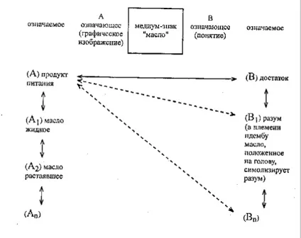 Середньовіччя як специфічна культурна епоха - культура і мистецтво