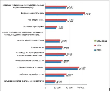 Середня зарплата - як розрахувати, приклади, в криму, в москве вУкаіни в 2017 році (москві) Середня зарплата - як розрахувати, приклади, в криму, в москве вУкаіни в 2017 році