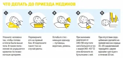 Субарахноїдальний крововилив види, причини виникнення, симптоми, діагностика, лікування,